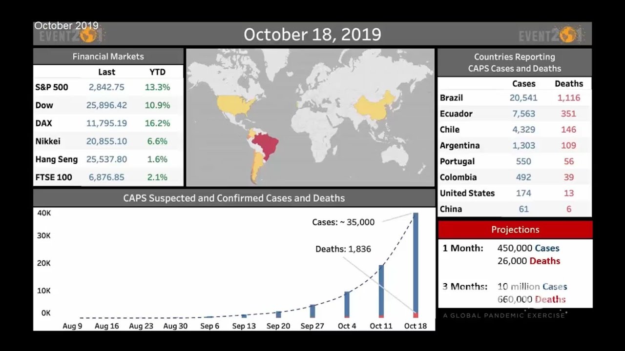 Pandemic Exercise Conducted In October 2019 YouTube Pandemic exercise conducted in october 2019 youtube