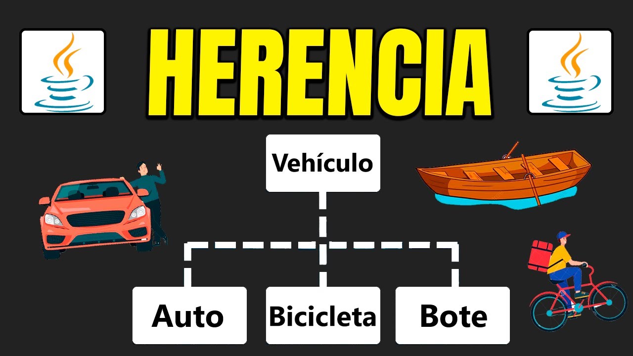 👪 Herencia en Java: definición y ejemplos ☕ | Curso Maestro de JAVA 🔥Episodio #34
