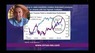 Cirrus Dispatch: Soft landing and interest rate risk point to a Value tilt. screenshot 3