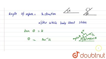 A block of mass 4kg rests on an an inclined plane. The inclination of the plane is gradually inc...