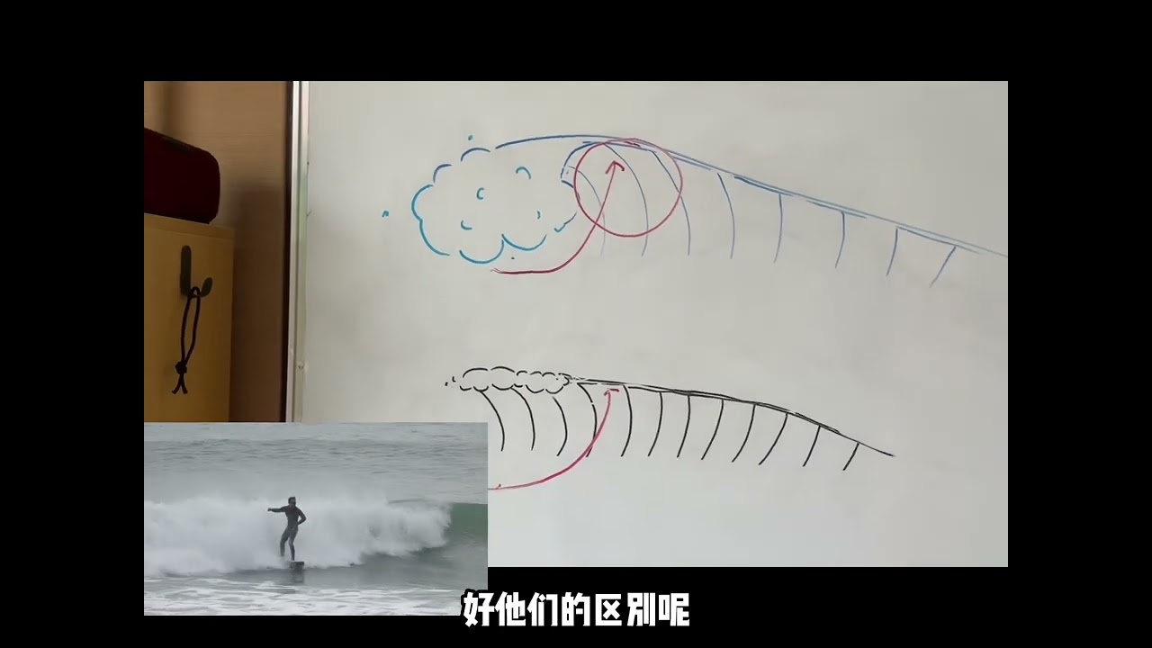 你知道短板冲浪动作【Snap与Reentry】区别吗