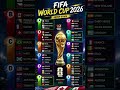 ⚽ FIFA World Cup 2026 Group Stage Fixtures You Can't Miss! #fifaworldcup2026 #football#viral#cricket