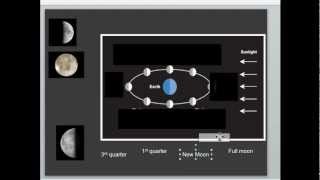 Moon Phases pt 1