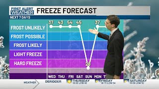 Jake's First Alert Forecast: Patchy Frost Possible Tonight
