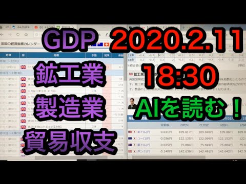 【FX戦略】ポンド要警戒⚠️重要経済指標9つ同時発表