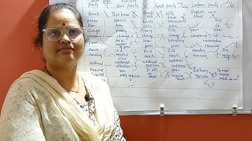 Important chapters -Intersections in Pitman English Shorthand.