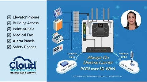 Cloud Service Networks - Enhanced SD-WAN For Copper/POTS Replacement
