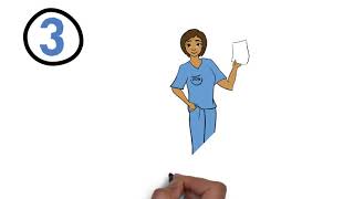 How Do I Share the News about the Competency Assessment?