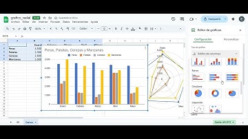 Gráficos radiales o de red en Google Sheets.