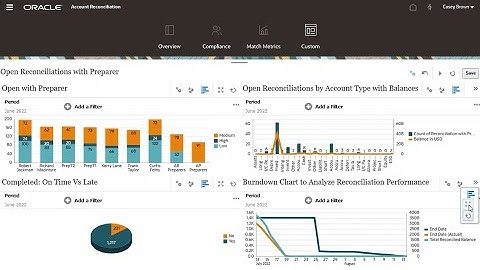 Working with Custom Dashboards in Account Reconciliation