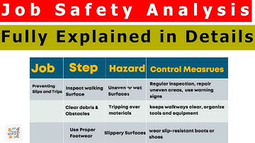 JOB Safety Analysis JSA | How to Prepare JSA