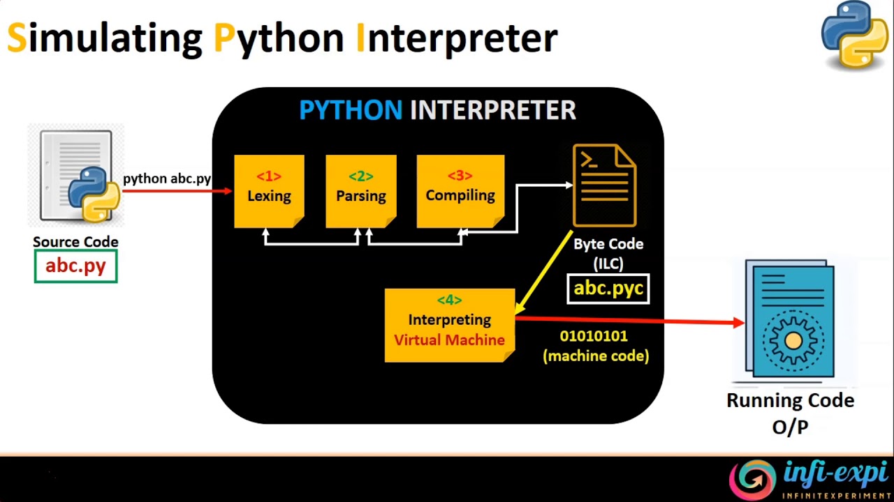 2. Python Interpreter - Introduction - YouTube