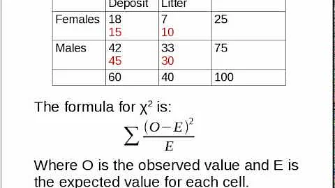 Simple Explanation of Chi-Squared