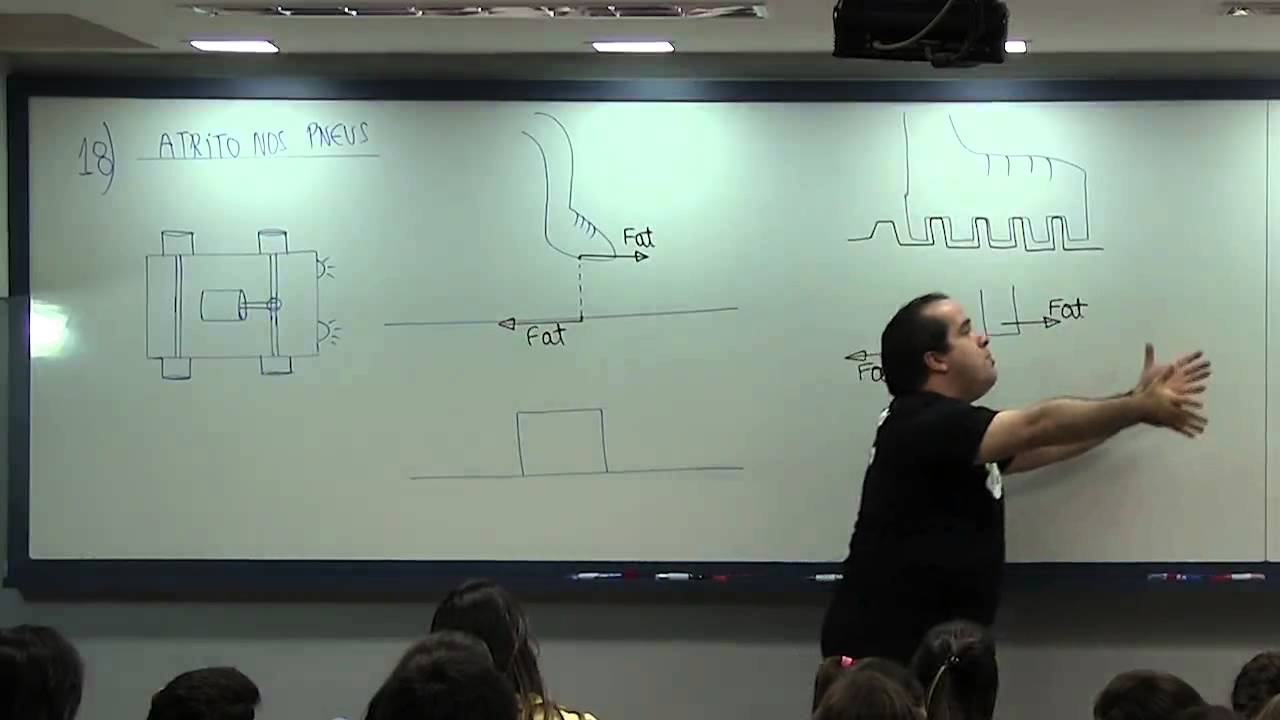 Força de ATRITO nos PNEUS de um Carro - prof Renato Brito Explica
