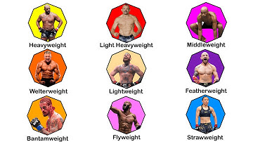EVERY UFC WEIGHTCLASS Explained in Under 8 Minutes