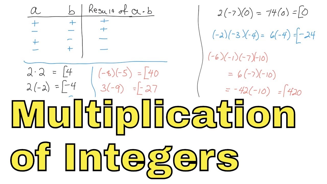 15-multiplying-negative-positive-numbers-part-1-learn-to-multiply-integers-youtube