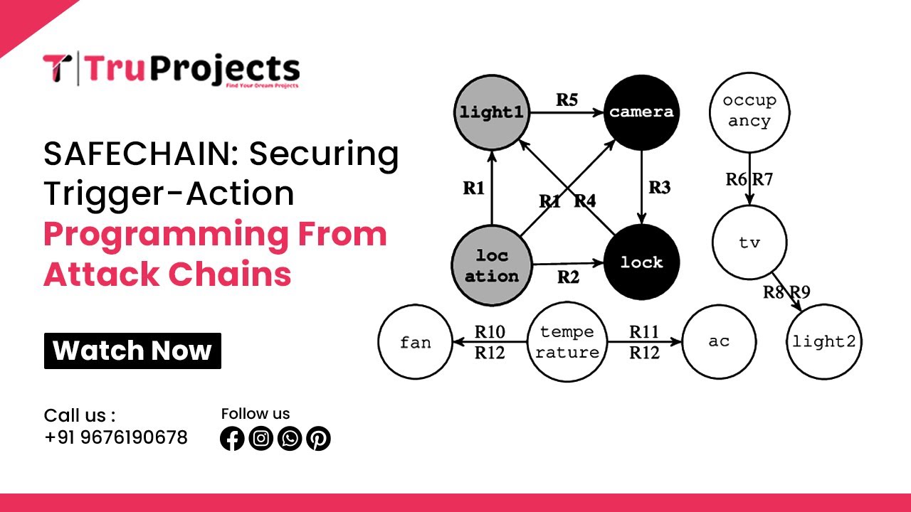 SAFECHAIN: Securing Trigger-Action ProgrammingFrom Attack Chains - YouTube
