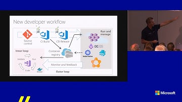 TechDays 2017 - Alex Thissen & René van Osnabrugge - Docker Beyond F5 Part 2 of 2 – Deep dive