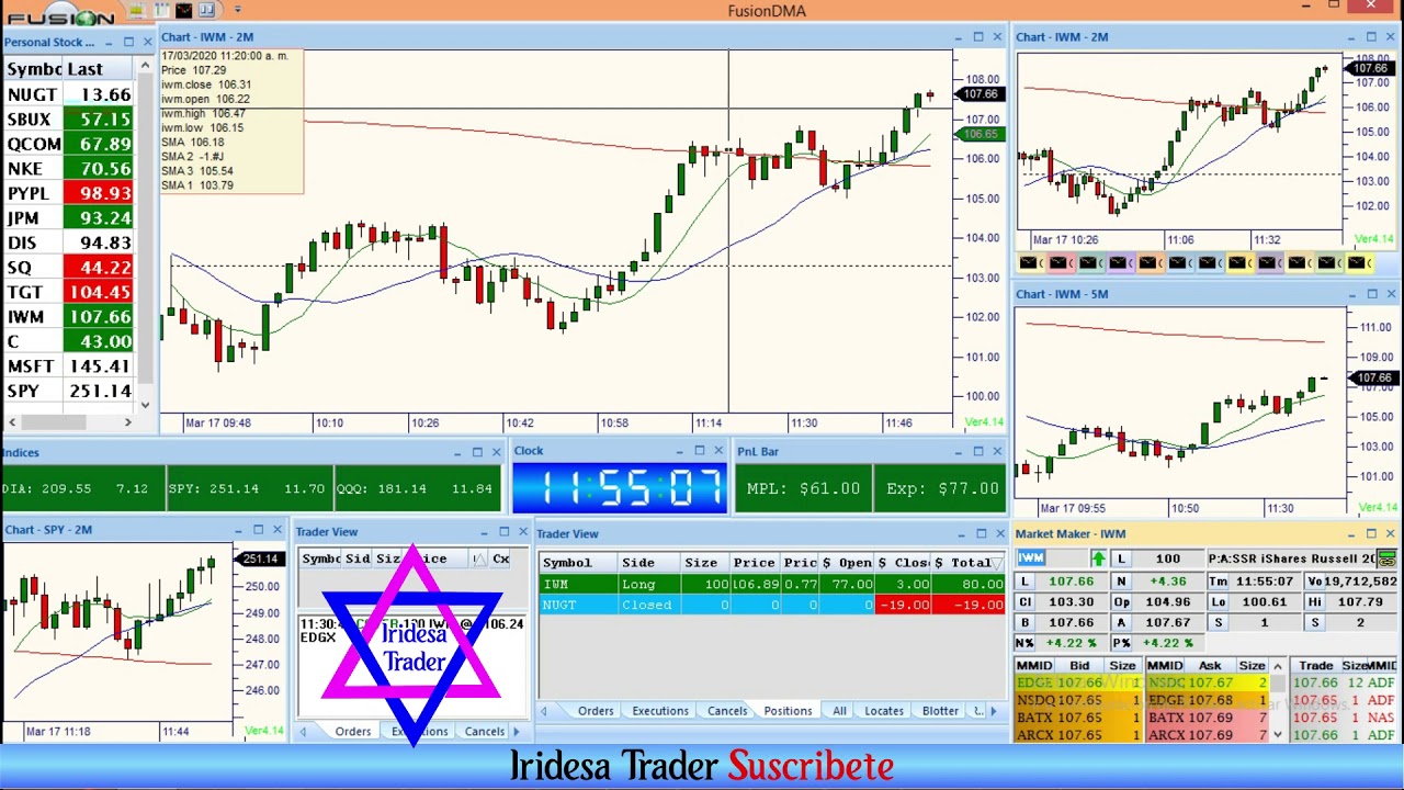 Trading Self Start #23 Aprendiendo a operar con Oliver Velez - YouTube