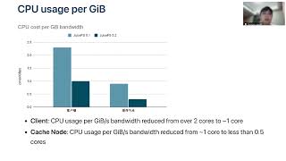 JuiceFS Enterprise Edition 5.2: Supporting Hundreds of Billions of Files and Windows Clients