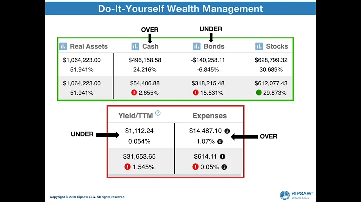 The Eleanor Case Study - with Ripsaw Wealth Tools/...