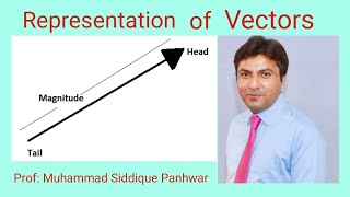 Representation of Vectors (Physics)