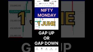 Nifty prediction for tomorrow | Monday market prediction | Market prediction for tomorrow | gap up