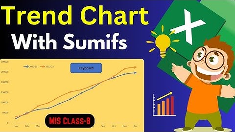 Advanced MS Excel: Create Amazing Trend Charts Using Sumifs Functions In Excel