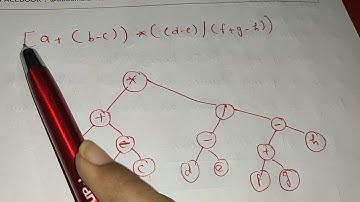 How to construct a tree for a given infix expression