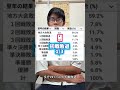 甲子園優勝校翌年の成績