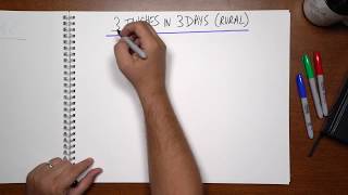 "3 Touches in 3 Days" Training (Rural Context)