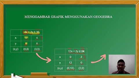 PENYELESAIAN PROGRAM LINEAR MENGGUNAKAN APLIKASI GEOGEBRA