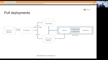 Understanding GitOps usecases