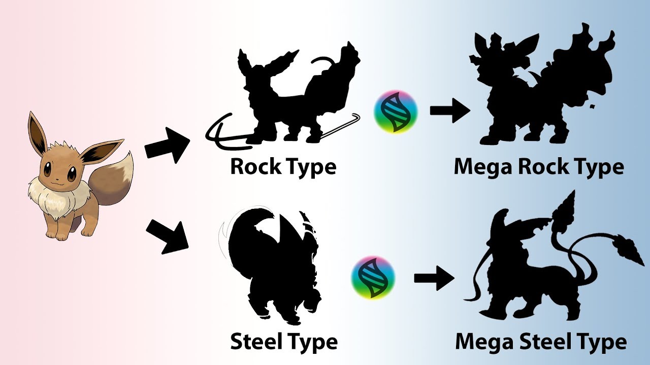 rock type eevee