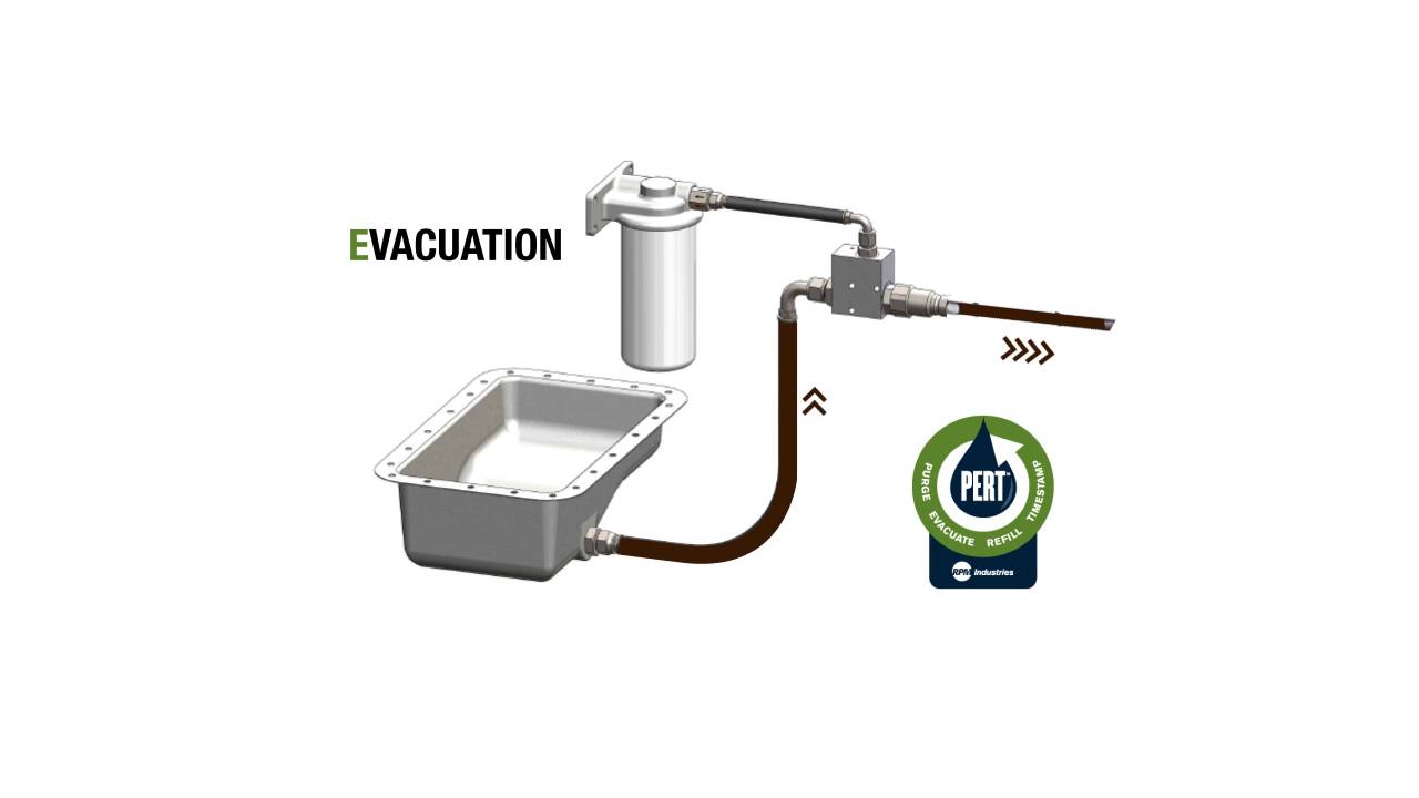 Oil & Fluid Evacuation Systems QuickFit Process YouTube