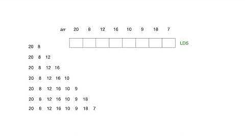 Bottom-Up Approach | Complexity Analysis | Longest Decreasing Subsequence | Dynamic Programming