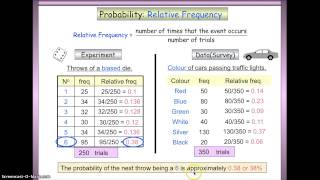 CIC Probability: Relative Frequency