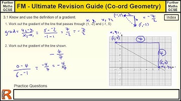 Coordinate Geometry (Gradients of lines) Ultimate revision guide for Further maths GCSE