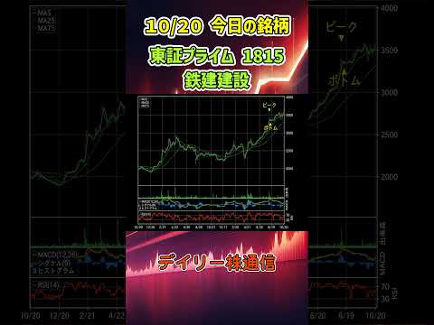 10月20日 今日の新高値ブレイク達成銘柄 鉄建建設 東証プライム 1815 個別株 上昇銘柄チャート