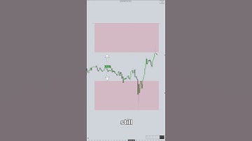 AR Levels Instantly Transforms Your Trading #trading #tradingviewindicators