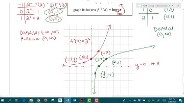 1314 Graphs of Logarithmic Functions