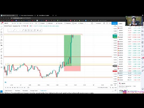 Live Forex Trading – NY Session 21th June 2021