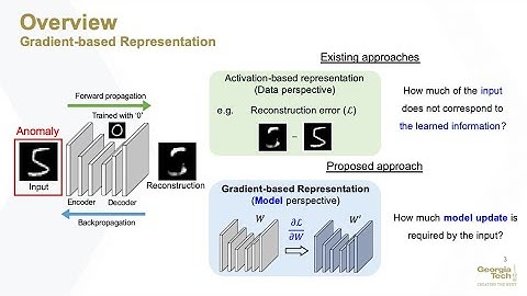 [ECCV2020] Backpropagated Gradient Representations for Anomaly Detection - GradCon