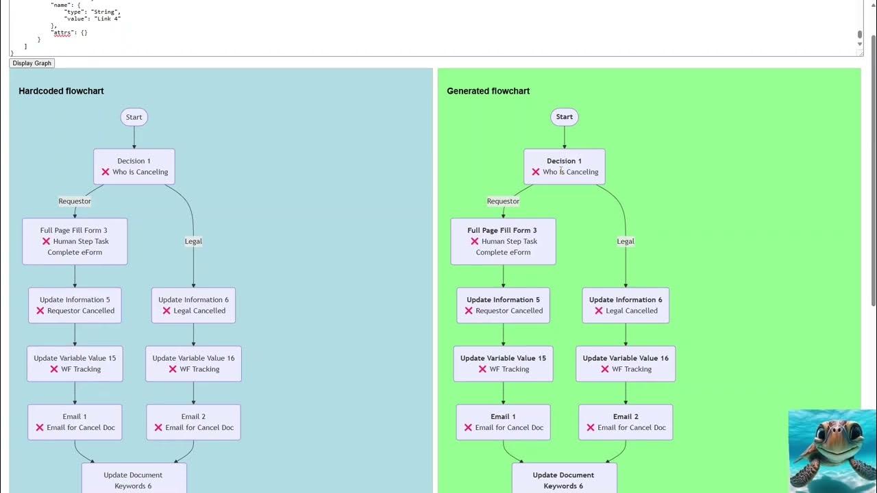 2025 01 05 User Mermaid JS and DocuSign CLM Workflow JSON to generate ...