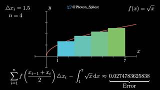 Riemann Sum Animation! - YouTube