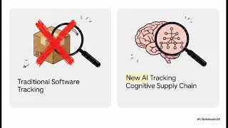 When AI Writes Vulnerabilities: How to Secure AI-Driven Development