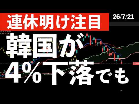 【連休明け注目】韓国KOSPIがまた大きく下げても先物はプラスを維持！　#米国株 #日経平均 #sp500 #soxl #nvda