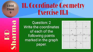 Write the coordinates of each of the following points marked in the graph paper.