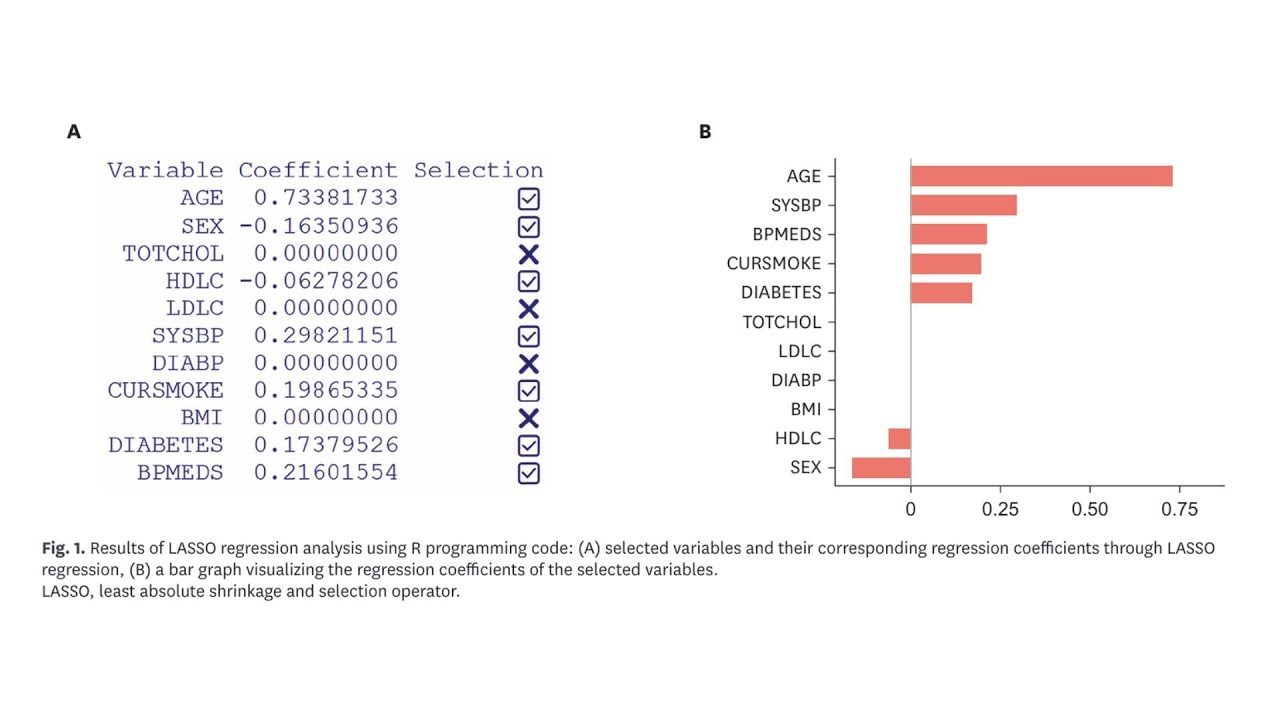 Lasso Application LASSO Regression Analysis: Applications in Dyslipidemia and CVD ...