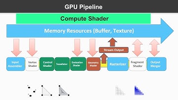 Vulkan from ZERO to HERO: 2.12 Pipeline